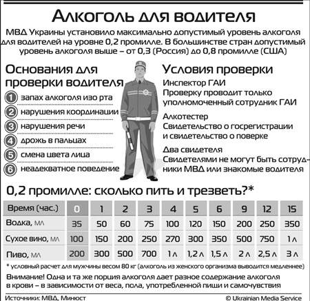 Сколько нужно чтобы протрезветь. Через какое время не покажет алкотестер. Через какое время алкотестер не покажет алкоголь.