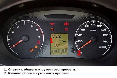 Как сбросить пробег. Суточный пробег на Гранте фл. Гранта приборная панель суточный пробег 250км. Лада Гранта фл суточный пробег. Кнопка сброса суточного пробега.