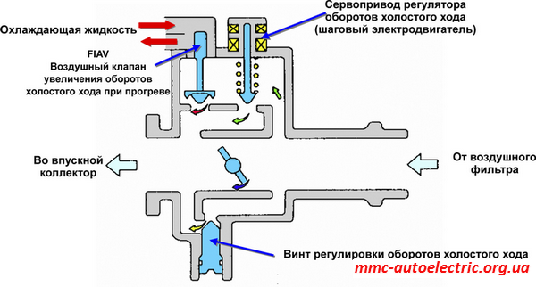 Клапан оборотов холостого хода. Датчик повышения частоты вращения холостого хода Исузу. Регулятор частоты оборотов холостого хода. Клапан-регулятор холостого хода h20a. Клапан холостого хода тгм6.