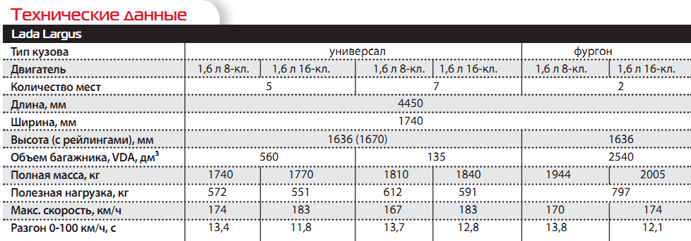 F7x технические характеристики. Технические характеристики Ларгус универсал.