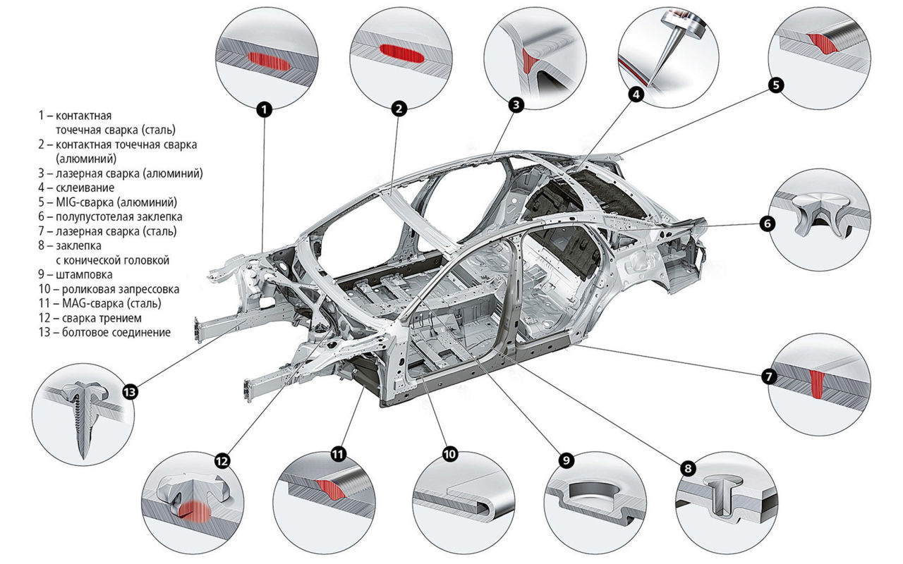 Схема кузова автомобиля