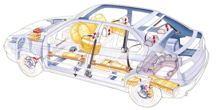 Системы пассивной безопасности автомобиля. Пассивная система безопасности автомобиля схема. Alfa Romeo 146. Кузов автомобиля, системы пассивной безопасности.