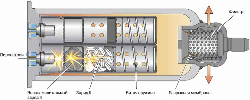 Пиропатрон. Пиропатрон подушки безопасности из чего состоит. Пиропатрон боковой подушки безопасности водителя-n199. 01217 Пиропатрон боковой подушки безопасности водителя-n199. 01589 Пиропатрон верхней подушки безопасности переднего пассажира n252.