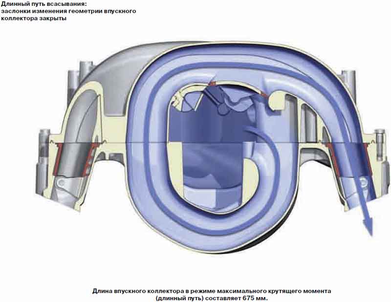 Изменяемый. Заслонки изменения геометрии впускного коллектора Ауди 2л. Клапан системы впуска с изменяемой геометрией. Электромагнитный клапан системы впуска с изменяемой геометрией (vis). Заслонки системы изменения геометрии впускного коллектора.