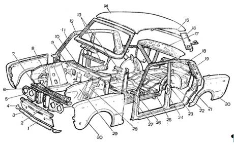 Название кузовных деталей автомобиля
