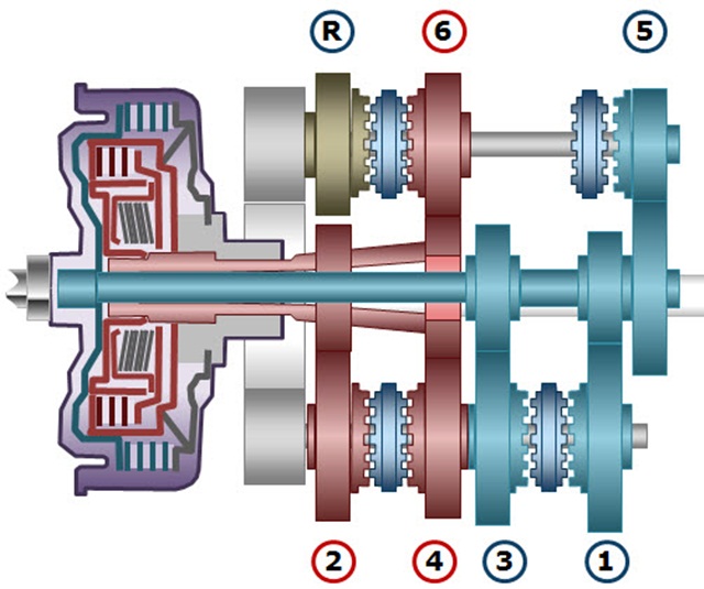 Двойное сцепление. ДСГ 7 кинематика. Анимация работы DSG. Double-Clutch transmission. Работа DSG gif.