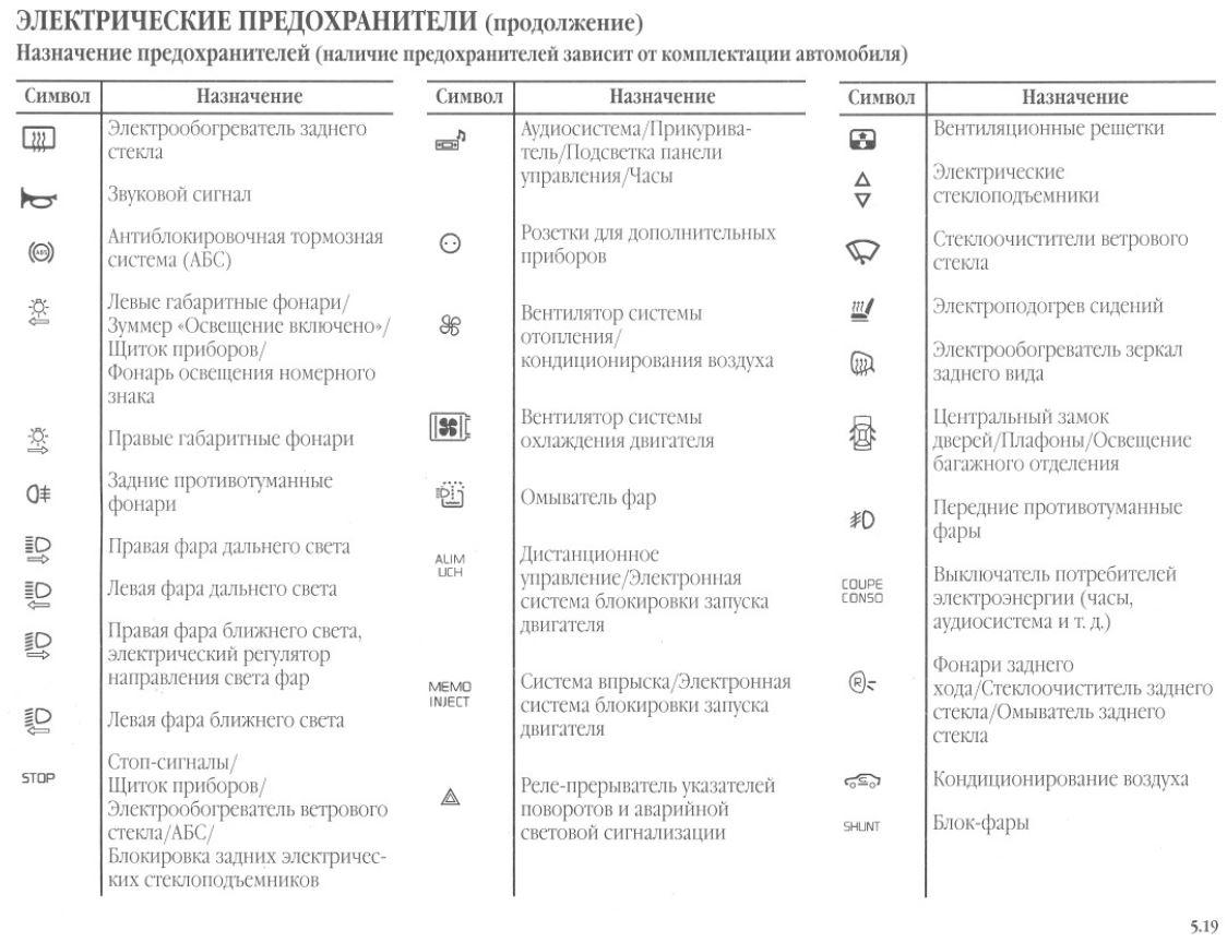 Рено обозначение. Рено Меган значки на приборной панели. Значки на панели приборов Renault Megane 2. Значки на приборной панели Лексус РХ 300. Рено Меган 3 значки на приборной панели.