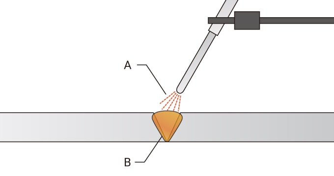 Arc welding