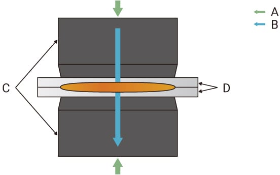 Resistance spot welding