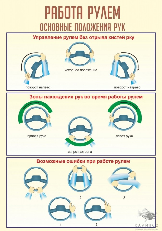 Как правильно держать руки на клавиатуре при печати