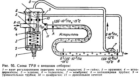 Настройка трв