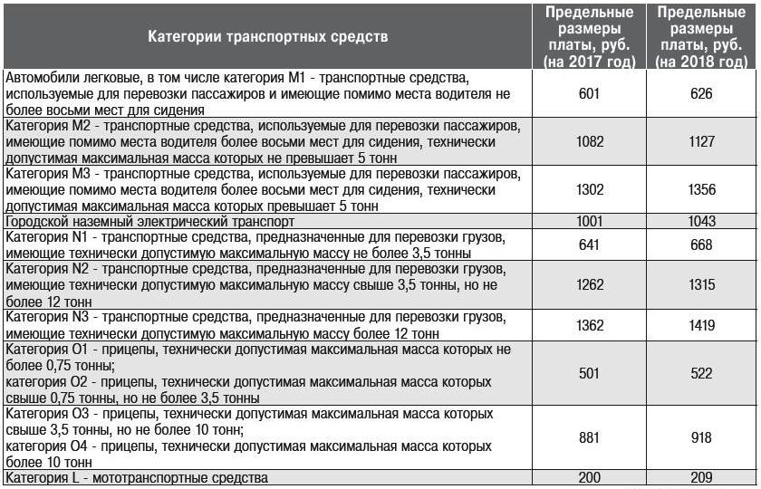 Категория m n l. Категории транспортных средств м1 м2 м3 технический регламент таблица. Категории транспортных средств по техническому регламенту таблица. Категории ТС м1 м2 м3. Категория транспортных средств м1 м2 м3 n1 n2 n3.