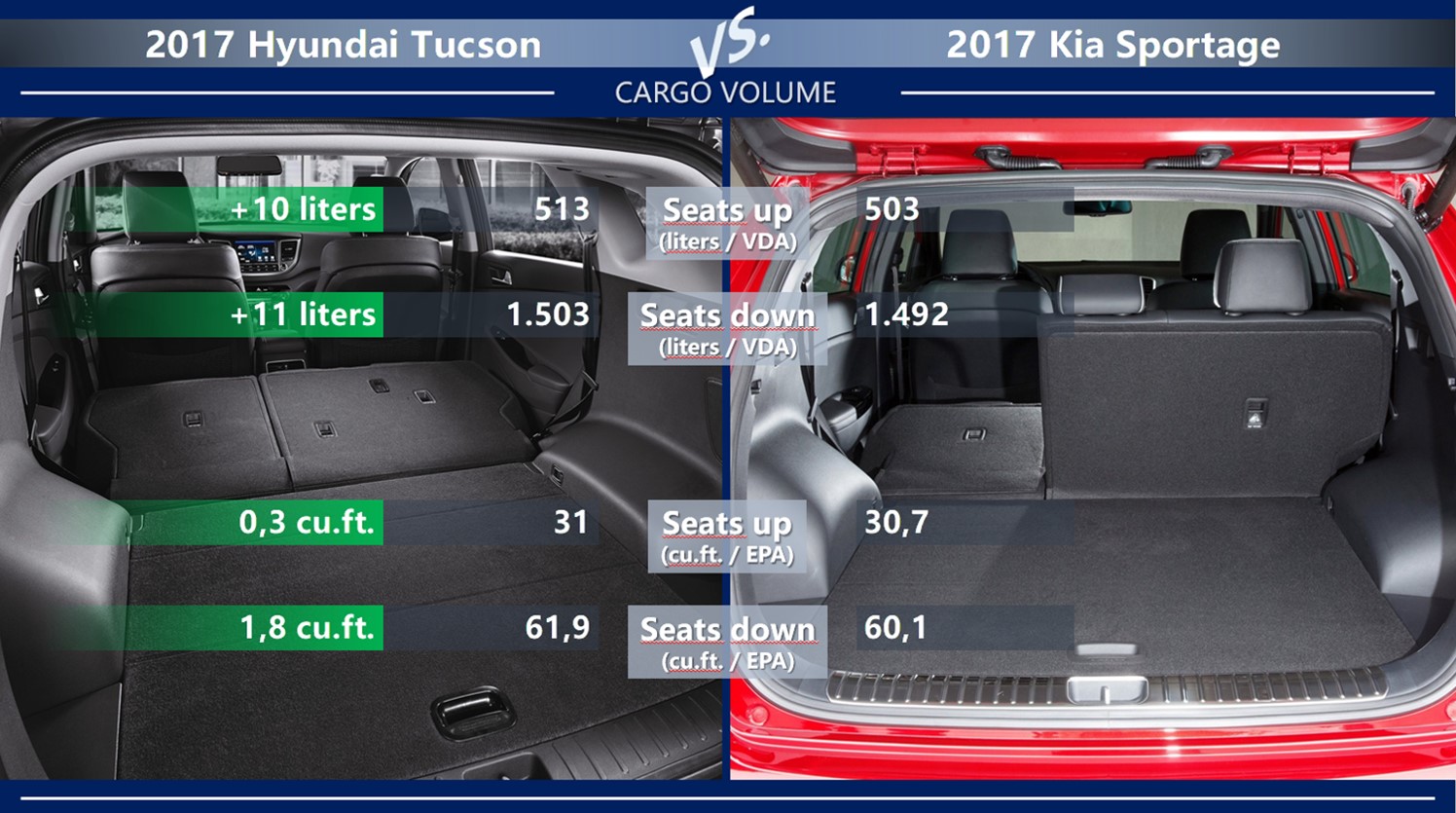 Hyundai Tucson i габариты багажника