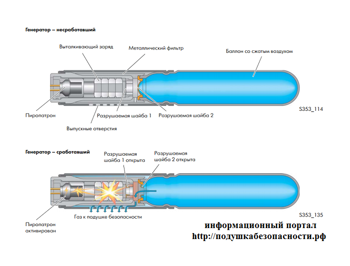 Холодный газовый. Газогенератор подушки безопасности. Устройство пиропатрона подушки безопасности. Пиропатроны (газогенераторы) для подушек безопасности.. Пиропатрон конструкция.