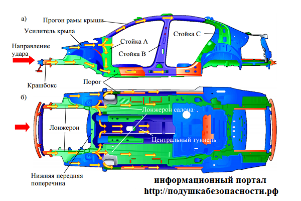 Схема кузова приора хэтчбек