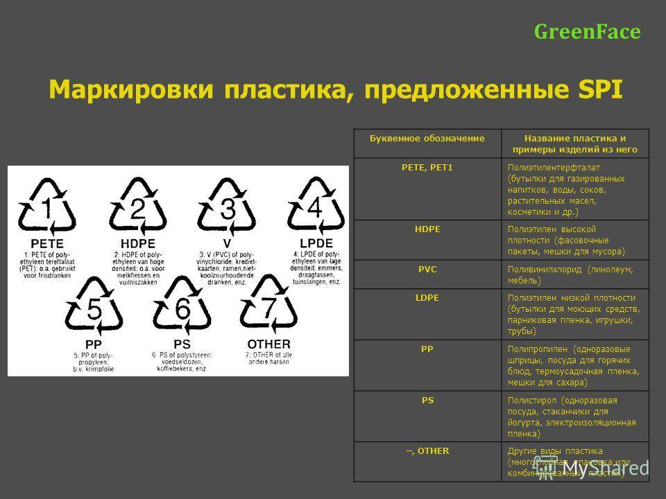 1 июля маркировка. Маркировка пластика pp5. Pet 1 маркировка пластика. Маркировка 5 PP на пластике. Маркировка пластика для пищевых продуктов pp5.