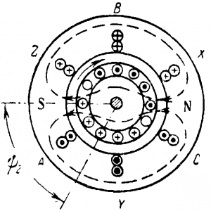 Ток в роторе двигателя в момент пуска