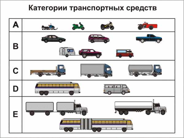 4 категория автомобилей